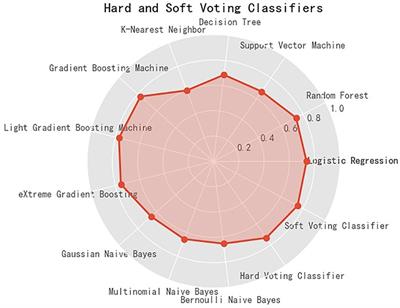 Identifying factors associated with central obesity in school students using artificial intelligence techniques